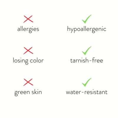 Zodiac Birthstone Necklace